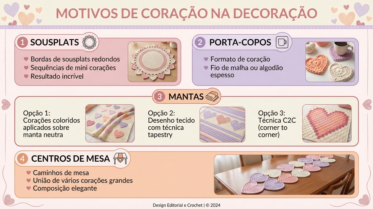 Infográfico com ideias criativas para aplicar motivos de coração em peças de crochê para decoração