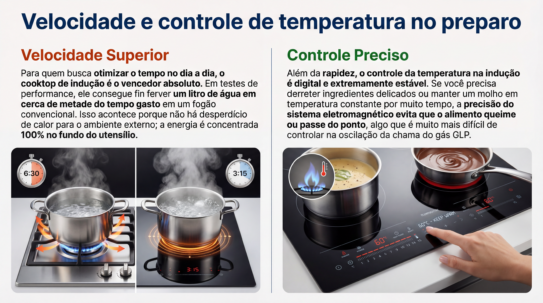 Fogão de indução ou a gás: 5 diferenças fundamentais para quem planeja ...