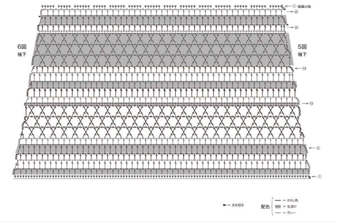 Gráfico das roupa feito em crochê