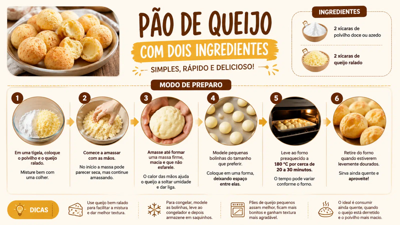 Infográfico com modo de preparo do pão de queijo com dois ingredientes, mostrando polvilho, queijo, etapas da massa, modelagem e forno.