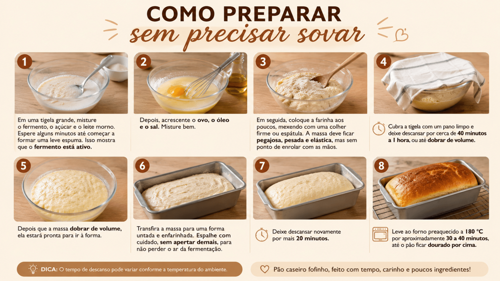 Infográfico passo a passo mostrando como preparar pão caseiro macio sem sovar, desde a ativação do fermento até o pão dourado saindo do forno.