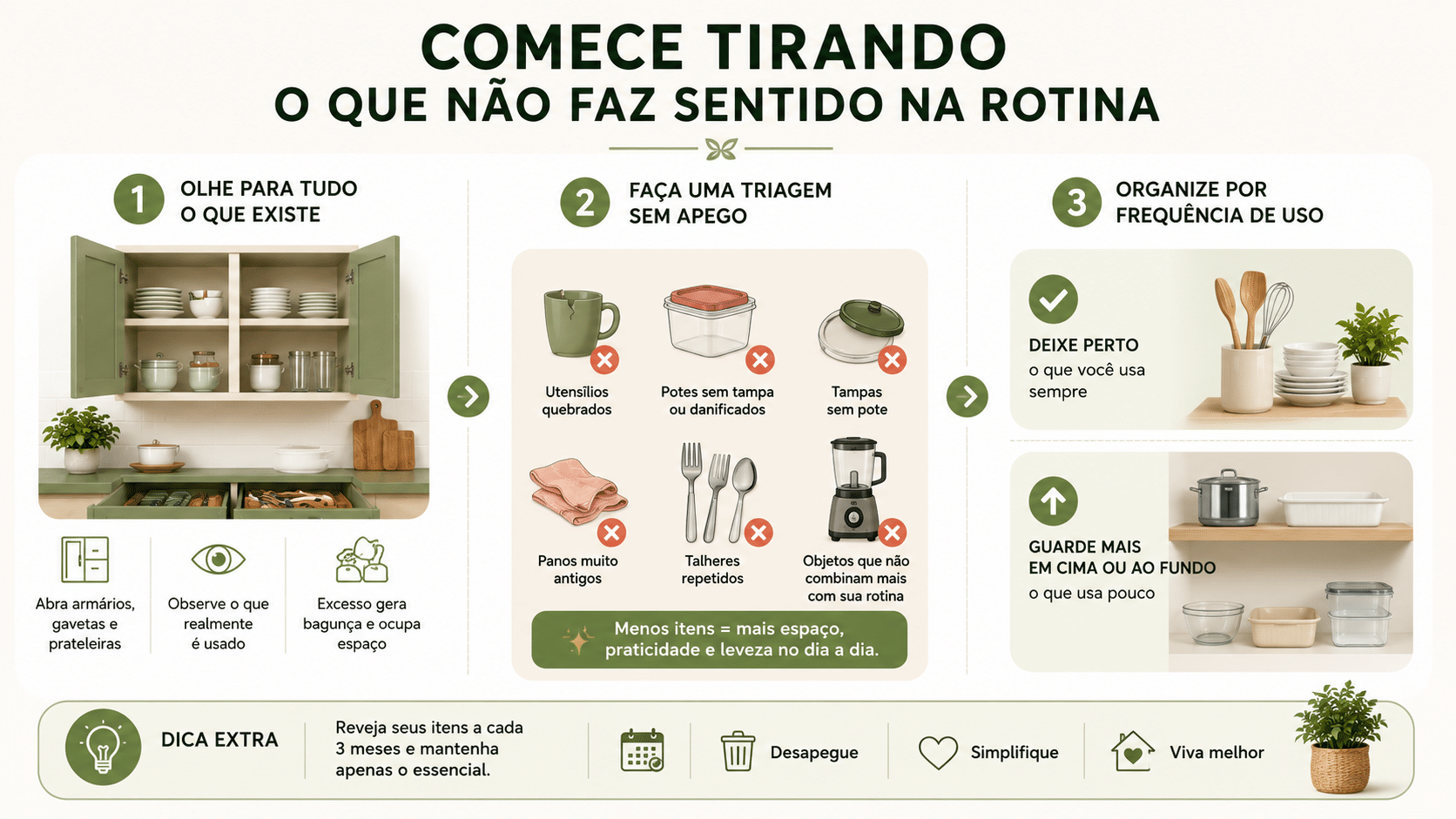 Infográfico sobre organização da cozinha com menos excessos, mostrando como separar itens sem uso, manter o essencial por perto e deixar armários mais funcionais.